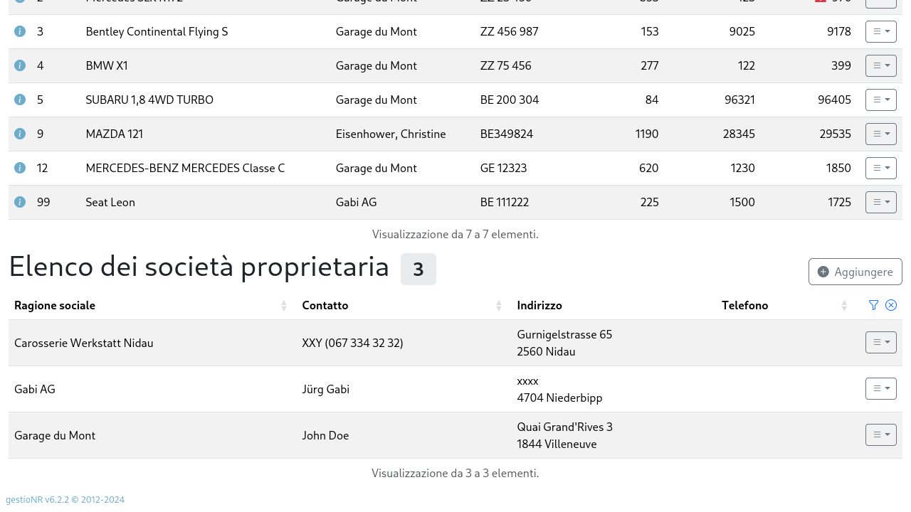 Elenco delle aziende