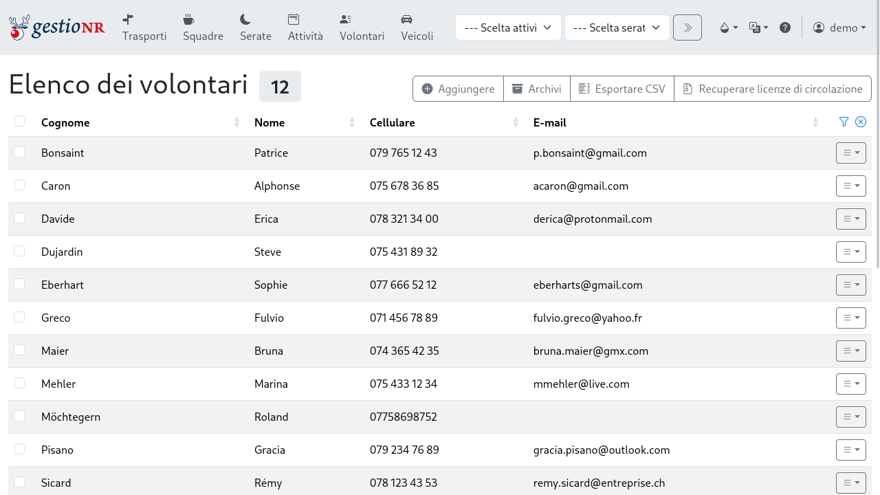 Elenco dei volontari